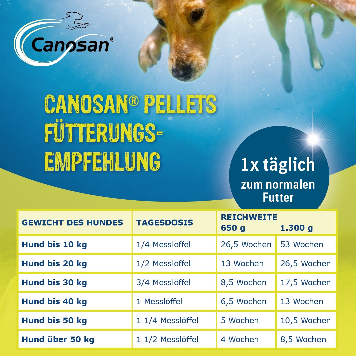 Canosan Pellets mit 4 % Gonex 650 g
