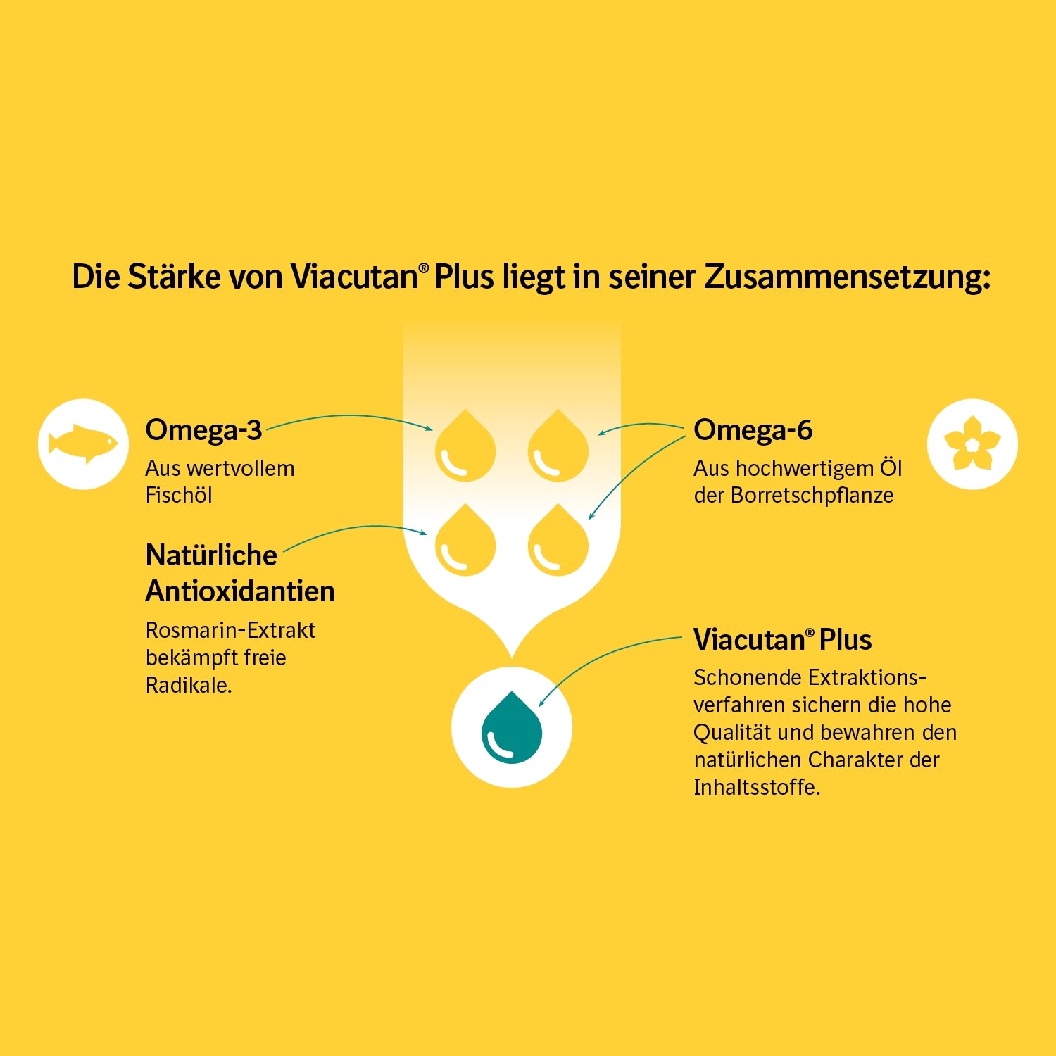 Viacutan Plus Doser 95 ml