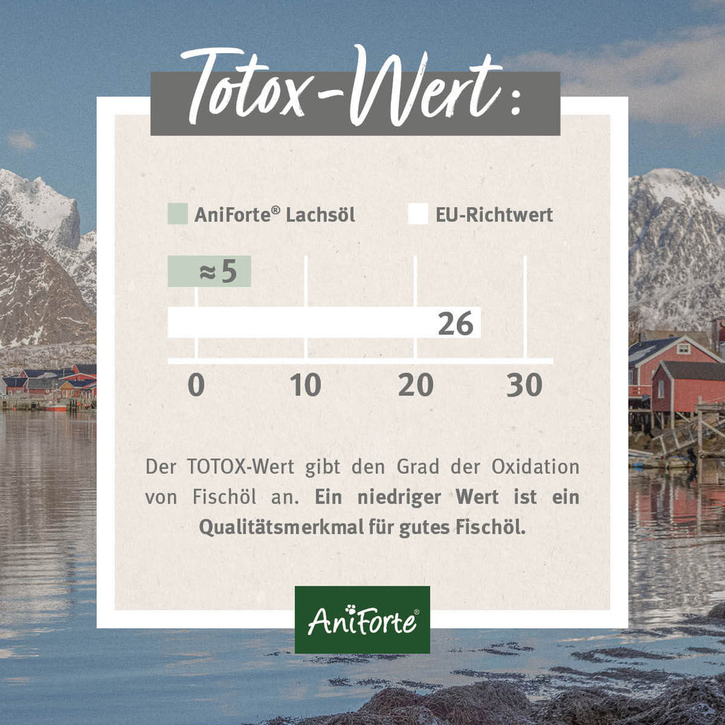 AniForte Lachsöl 500ml