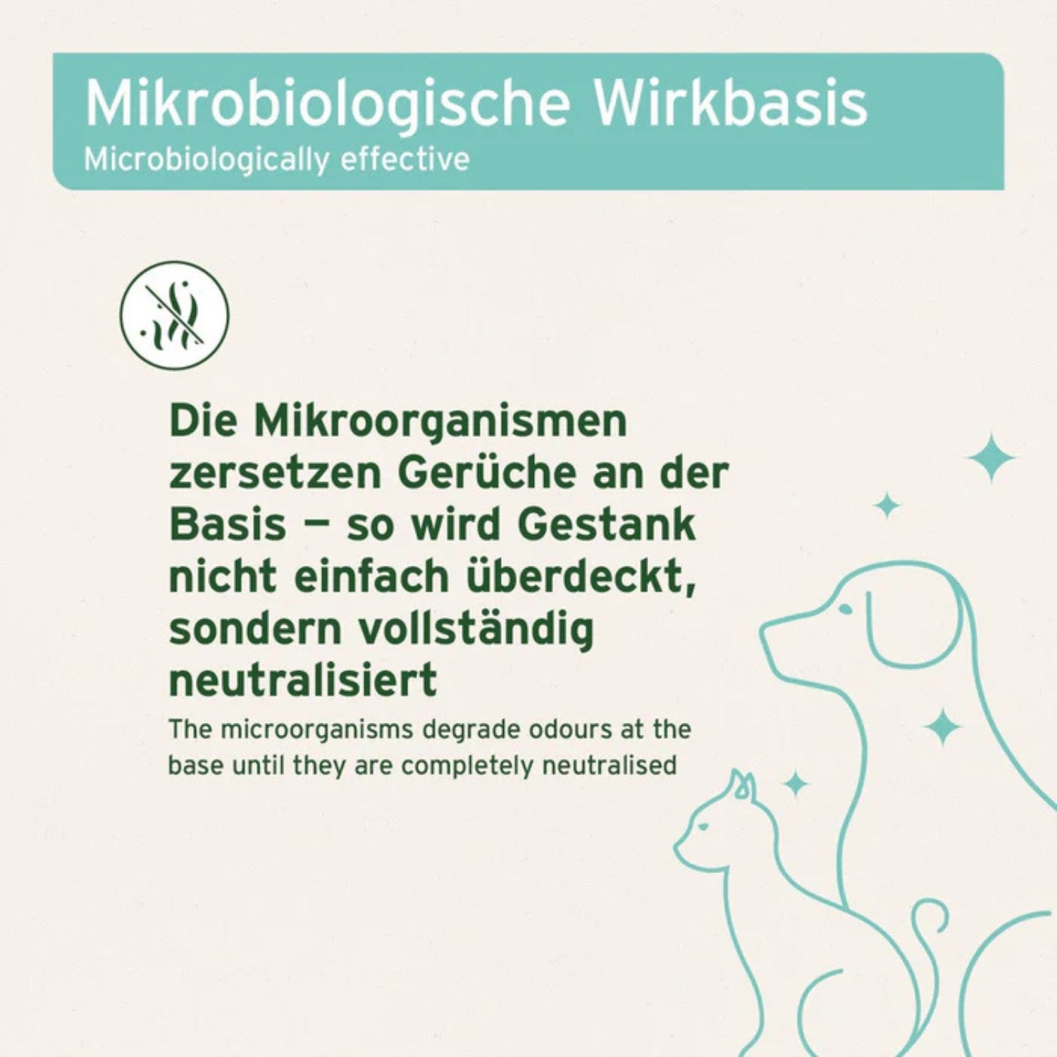 Aniforte AniForte® Fellgeruch-STOP 200 ml