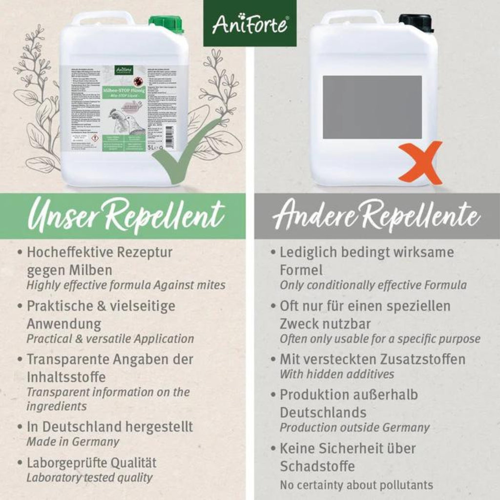 AniForte Milben-STOP flüssig für Hühner Kanister 5000ml