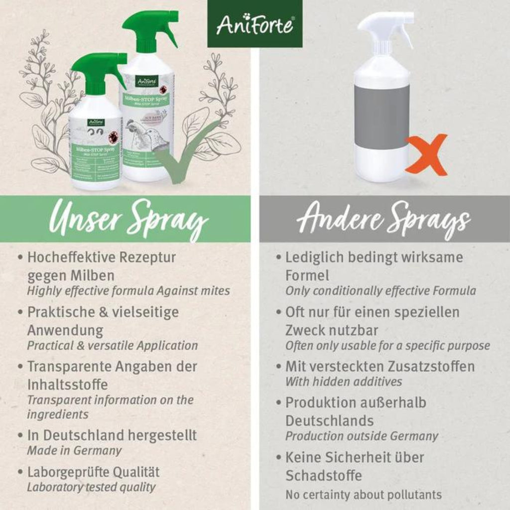 AniForte Milben-STOP Spray für Hühner 1000ml