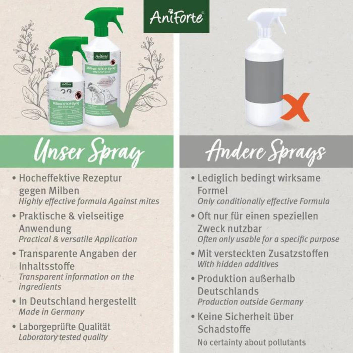 AniForte Milben-STOP Spray für Hühner 1000ml