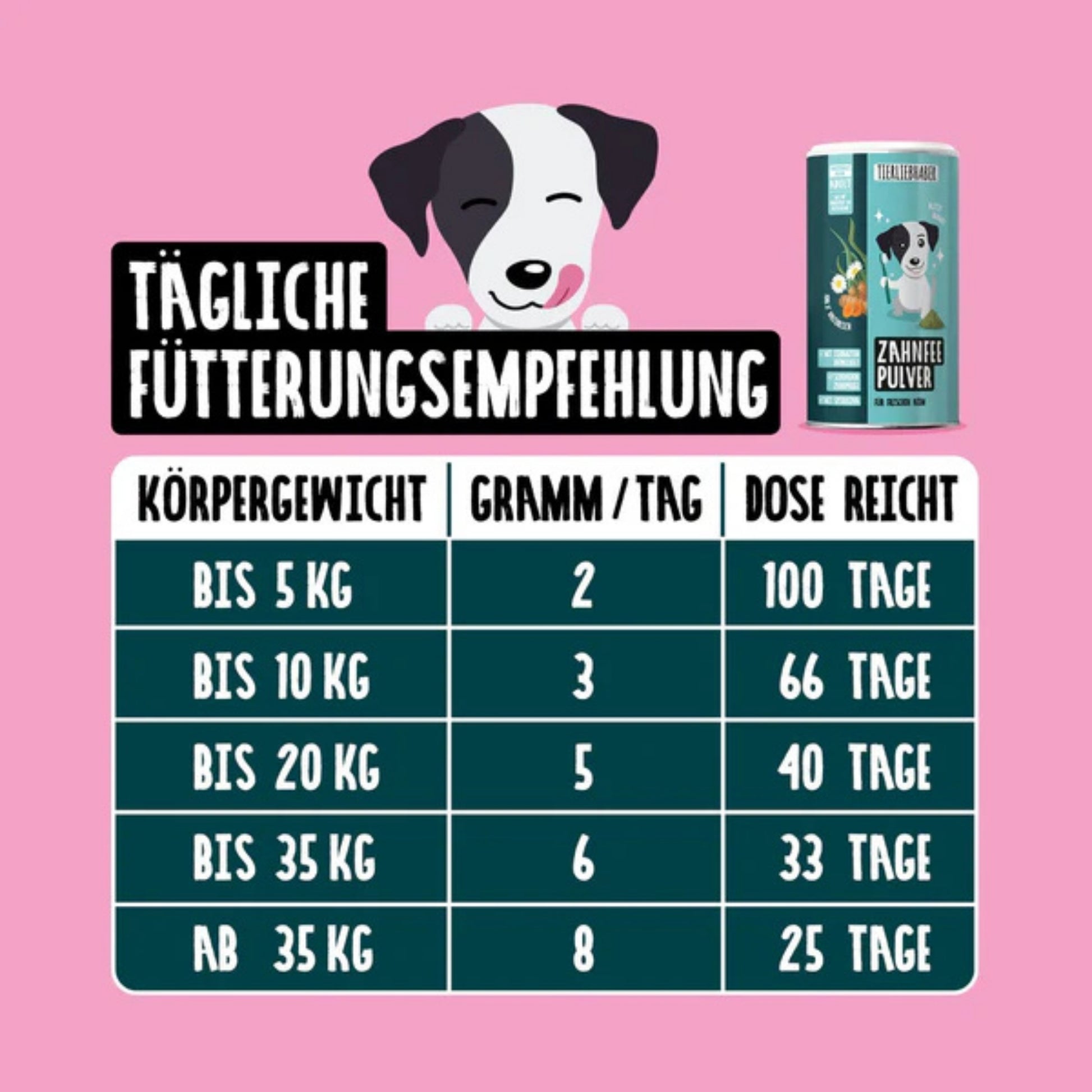 Tierliebhaber Zahnfee- Pulver für Hunde 200g MHD 30.07.2026