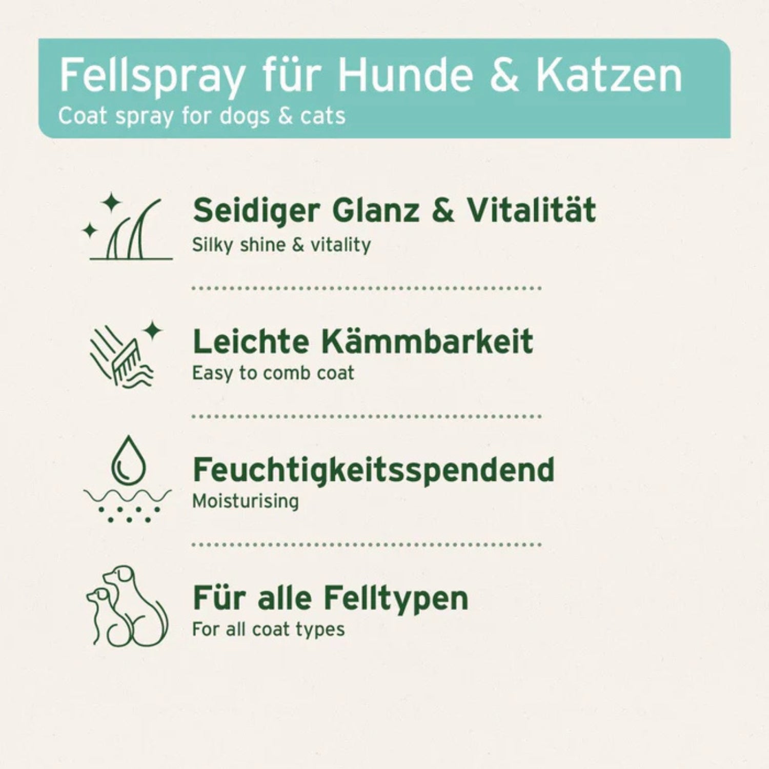 AniForte Fellharmonie Pflegespray Kokos für Hund und Katze200ml