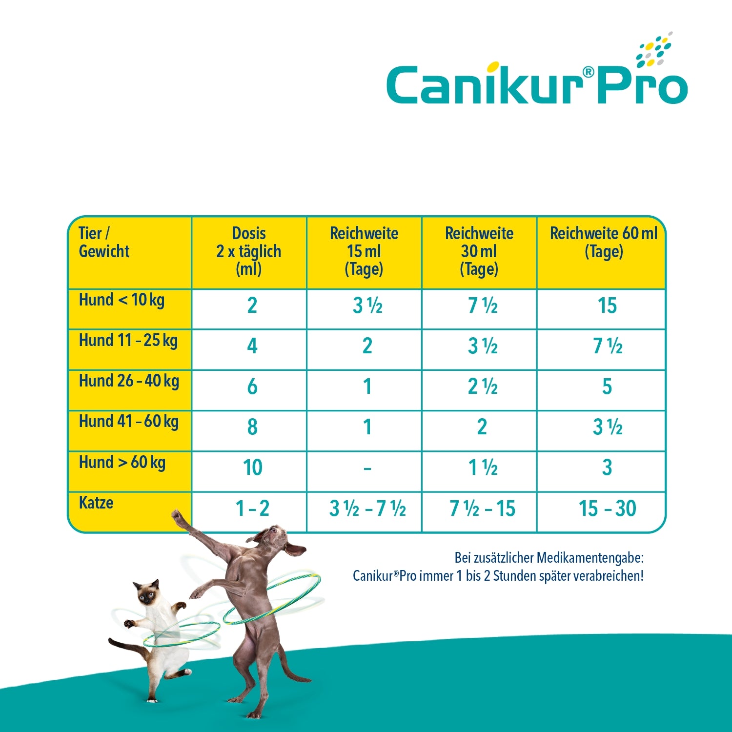 Canikur Pro Paste 60ml