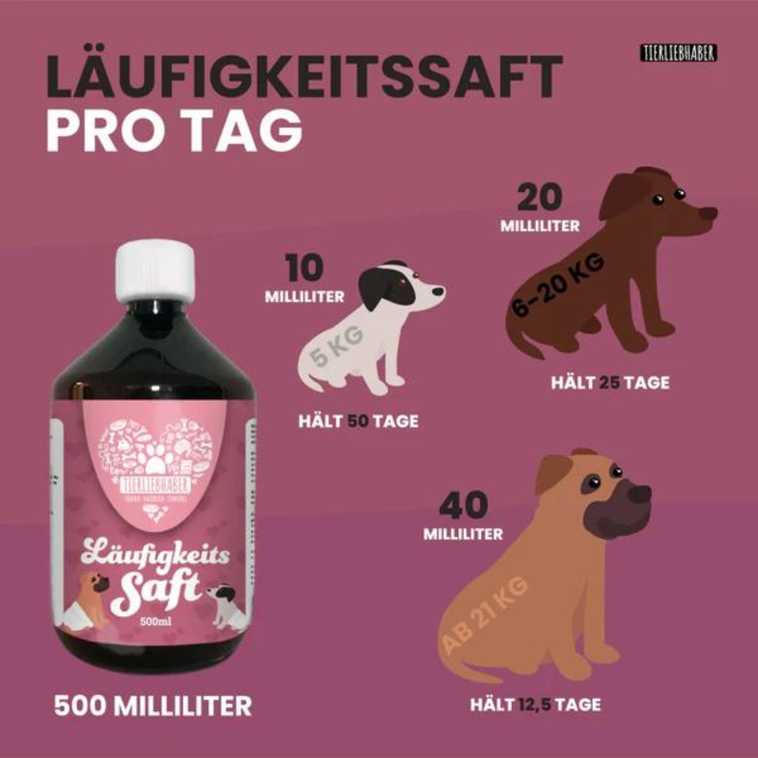 Tierliebhaber Läufigkeitssaft für Hund 500 ml